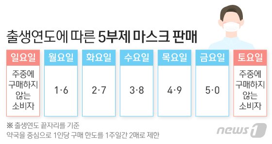 ⓒ News1 이은현 디자이너