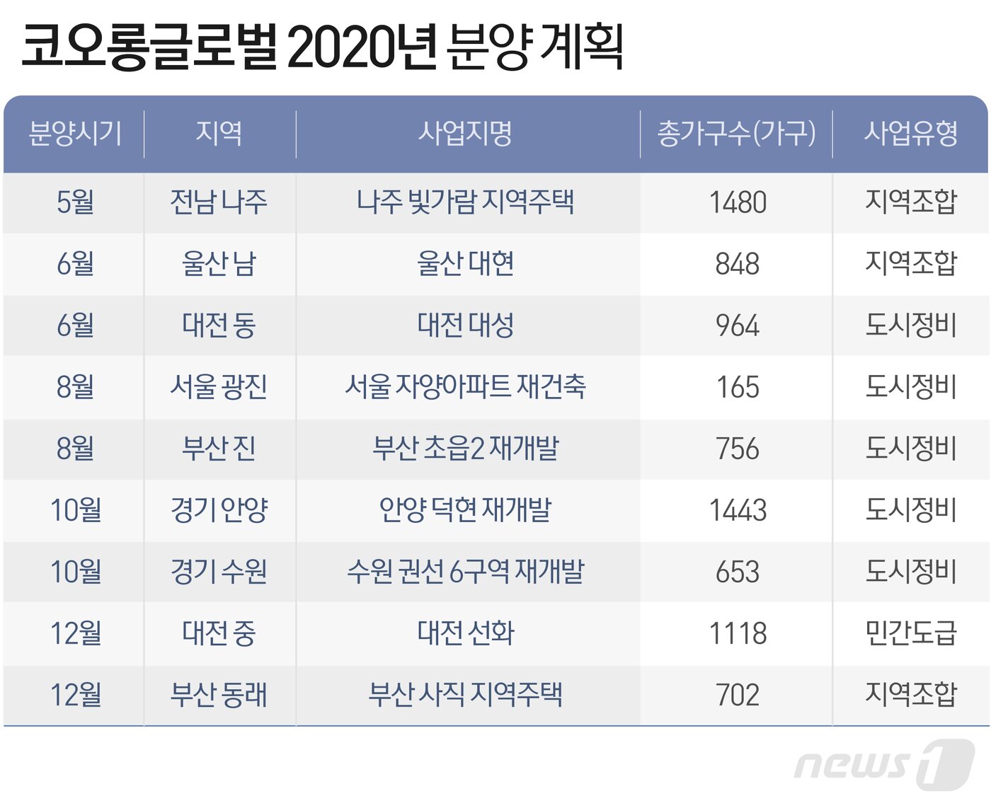 본문 이미지 - ⓒ News1 최수아 디자이너