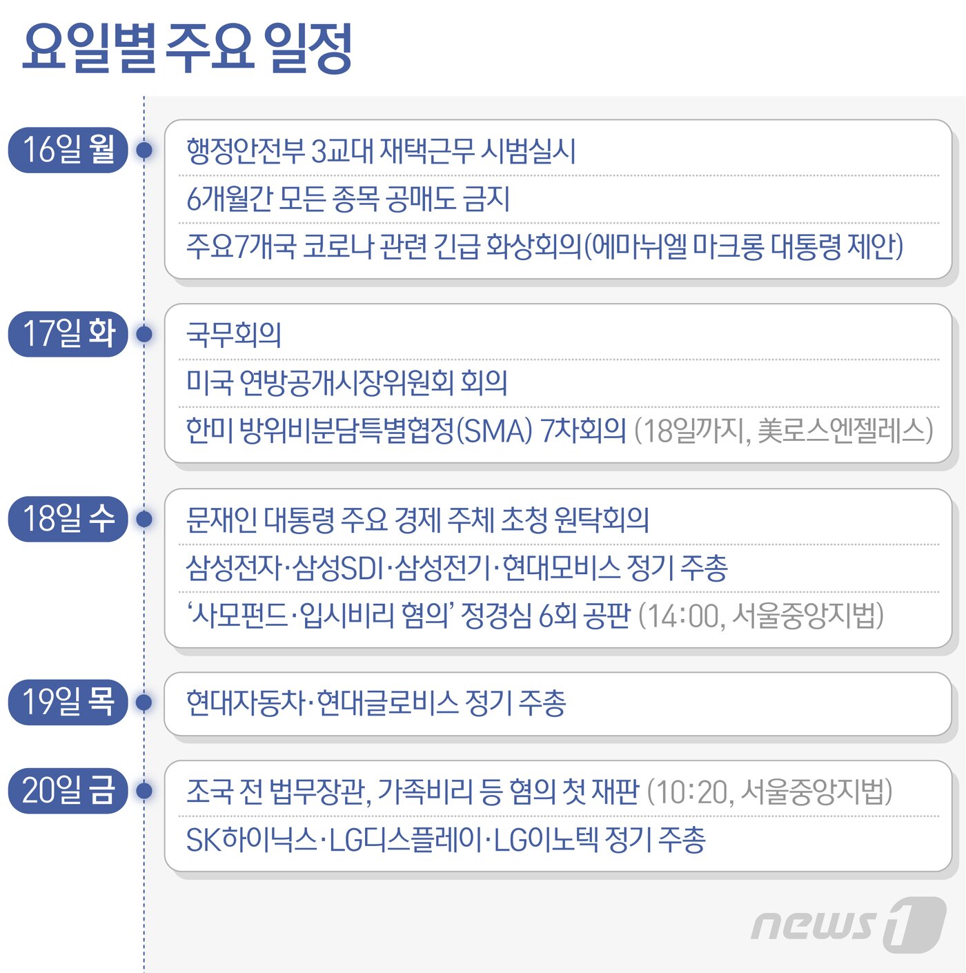 본문 이미지 - ⓒ News1 최수아 디자이너