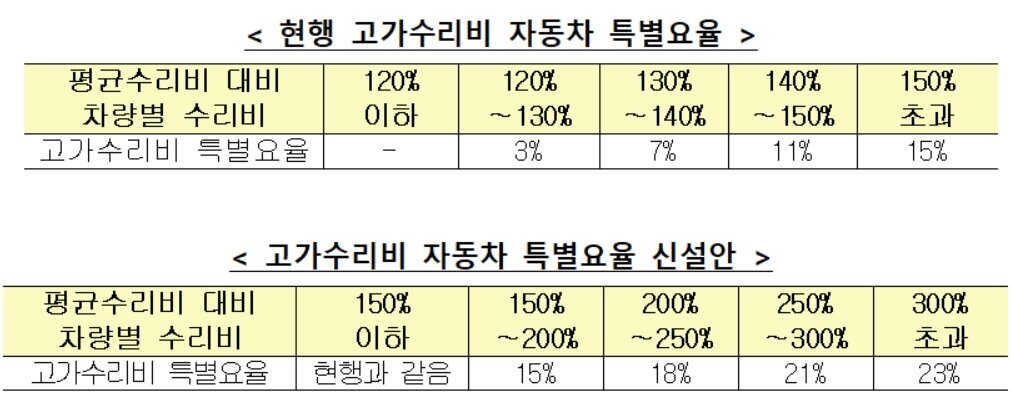 본문 이미지 - ⓒ 뉴스1