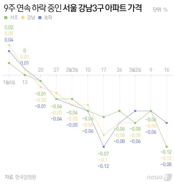 본문 이미지 - ⓒ News1 이은현 디자이너