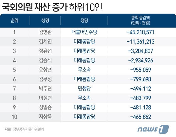 본문 이미지 - ⓒ News1 이은현 디자이너