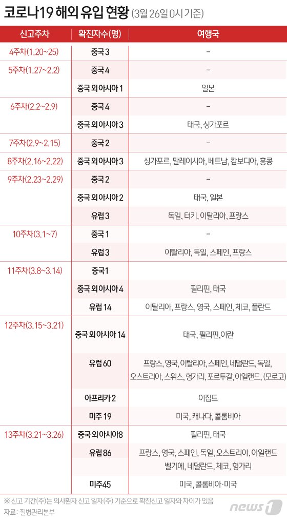 본문 이미지 - ⓒ News1 김일환 디자이너