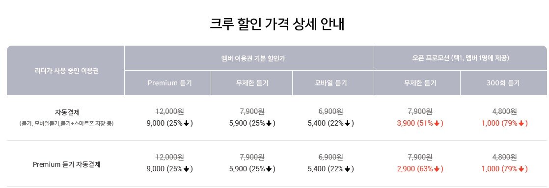 본문 이미지 - 벅스의 크루 요금제. ⓒ 뉴스1