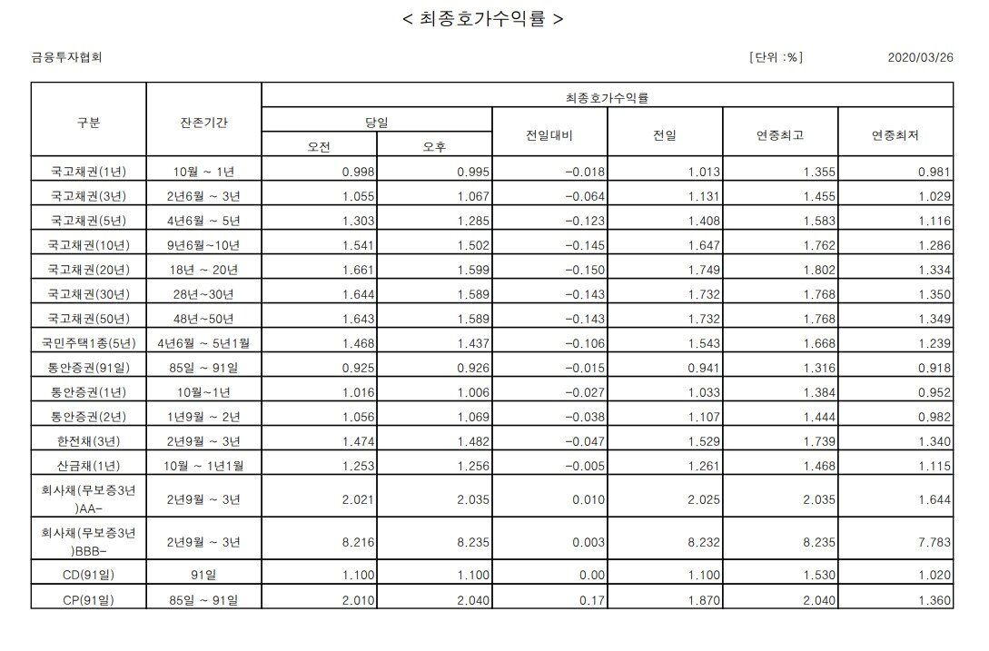 본문 이미지 - &#40;금융투자협회 제공&#41; ⓒ 뉴스1