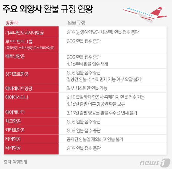 본문 이미지 - ⓒ News1 김일환 디자이너