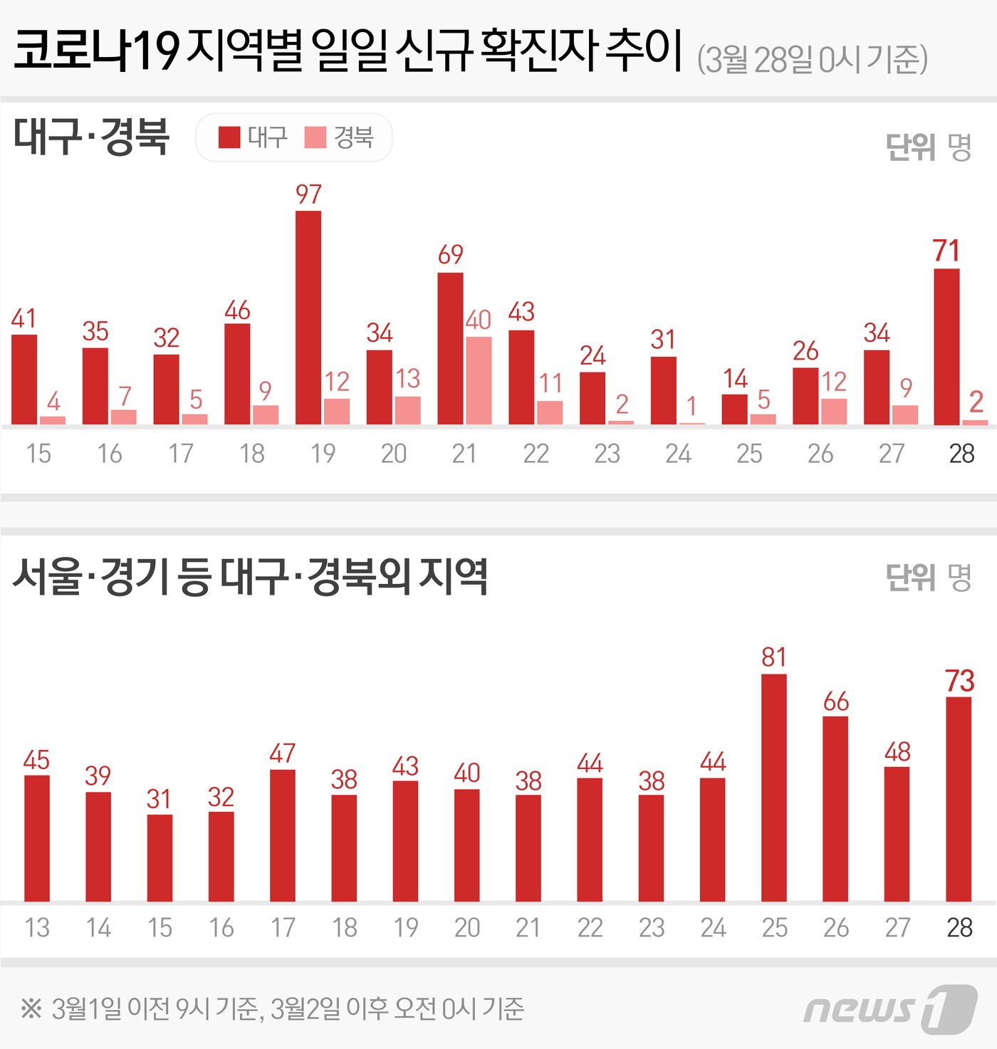 본문 이미지 - ⓒ News1 최수아 디자이너