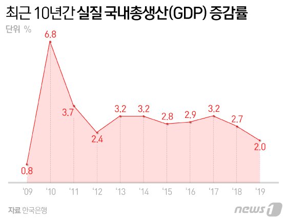 본문 이미지 - ⓒ News1 김일환 디자이너