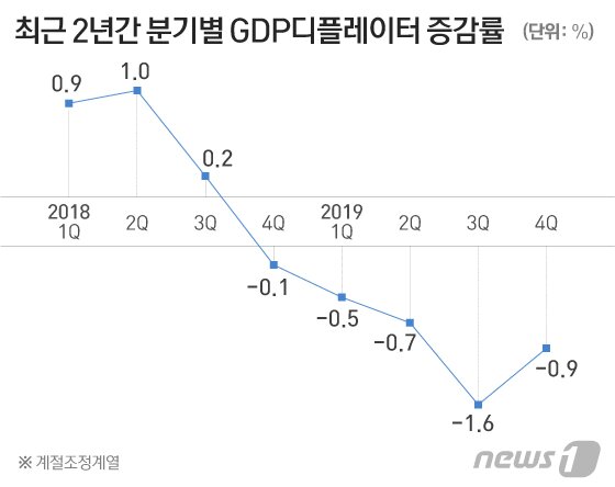 본문 이미지 - ⓒ News1 이은현 디자이너