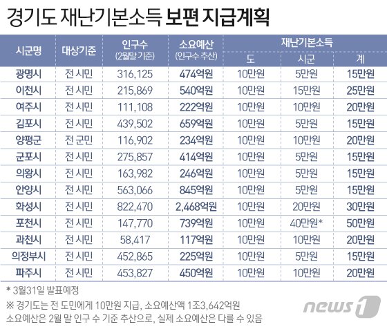본문 이미지 - ⓒ News1 이은현 디자이너