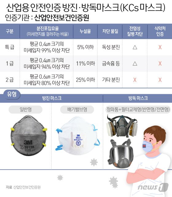 본문 이미지 - ⓒ News1 이지원 디자이너