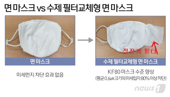 본문 이미지 - ⓒ News1 이은현 디자이너