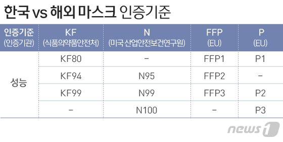 본문 이미지 - ⓒ News1 이은현 디자이너