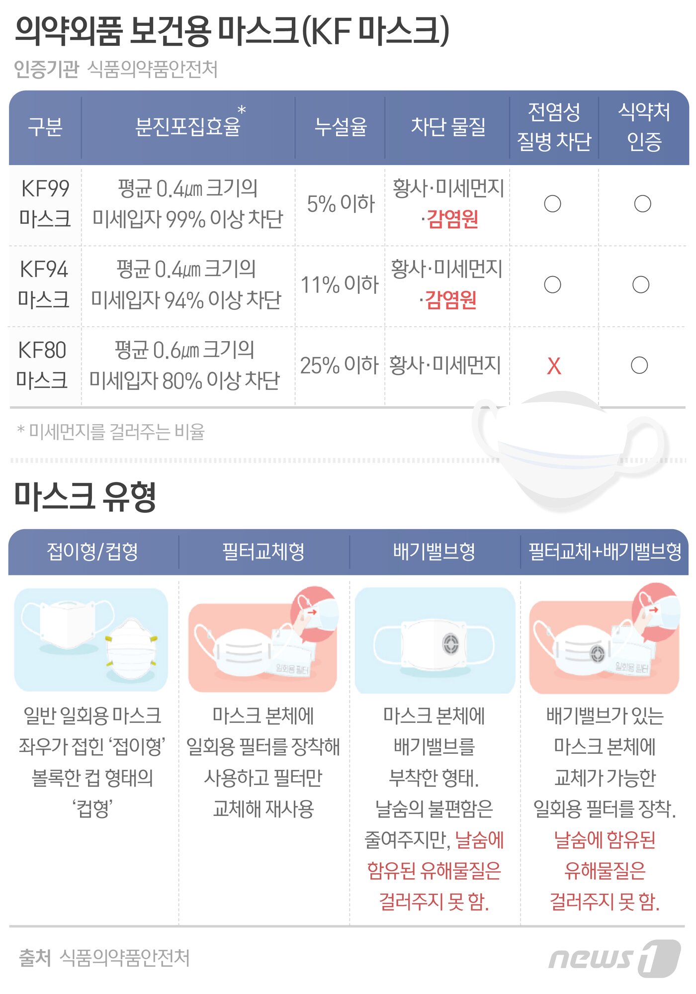 본문 이미지 - ⓒ News1 최수아 디자이너