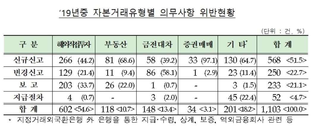 본문 이미지 - ⓒ 뉴스1