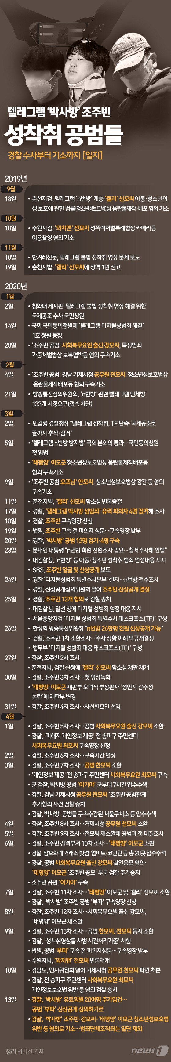 본문 이미지 - ⓒ News1 김일환 디자이너