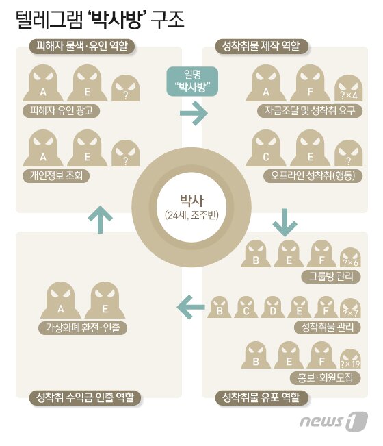 본문 이미지 - ⓒ News1 이지원 디자이너