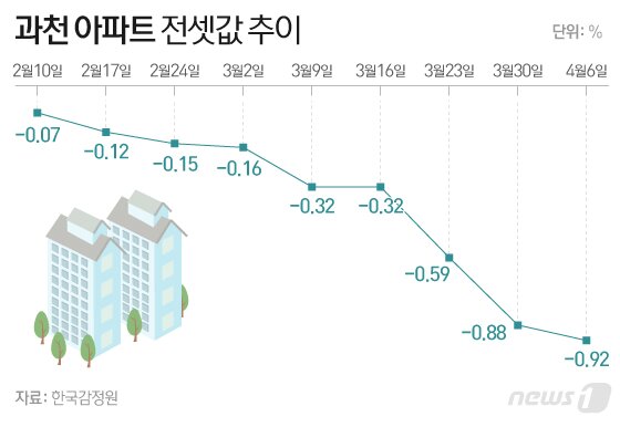 본문 이미지 - ⓒ News1 이은현 디자이너