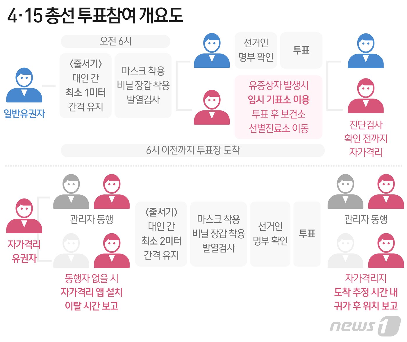 본문 이미지 - ⓒ News1 최수아 디자이너
