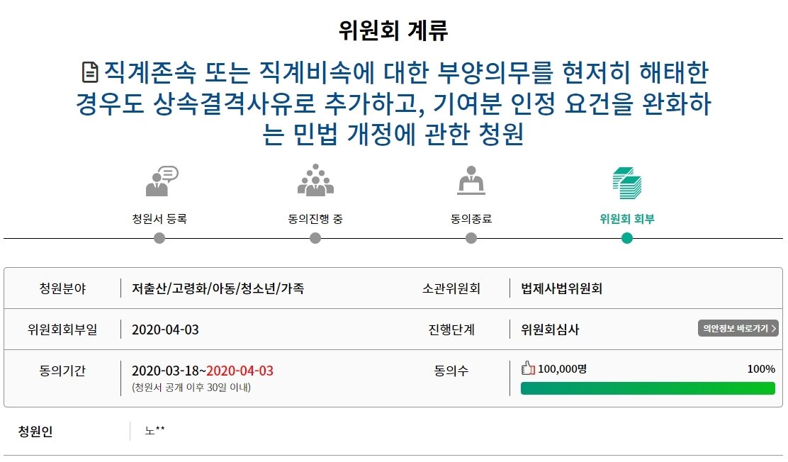 본문 이미지 - '구하라법' 개정 청원이 국회 기획재정위원회에 회부 됐다. (대한민국국회 '국민동의청원' 홈페이지 화면 갈무리) ⓒ 뉴스1