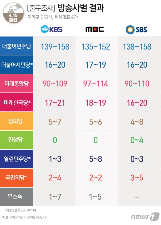 본문 이미지 - ⓒ News1 김일환 디자이너