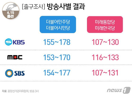 본문 이미지 - ⓒ News1 김일환 디자이너