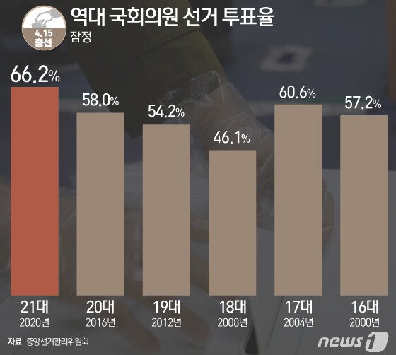 본문 이미지 - ⓒ News1 이지원 디자이너