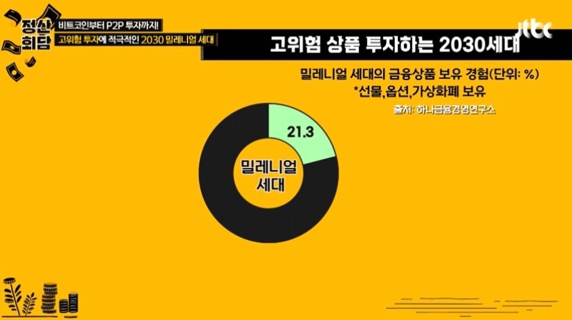본문 이미지 - JTBC &#39;돈길만 걸어요-정산회담&#39; 방송화면 갈무리 ⓒ 뉴스1