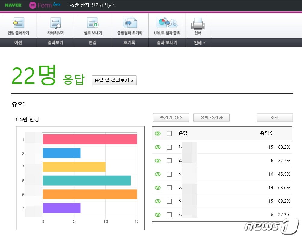 코로나 신풍속'…반장선거 공약발표·투표도 온라인으로