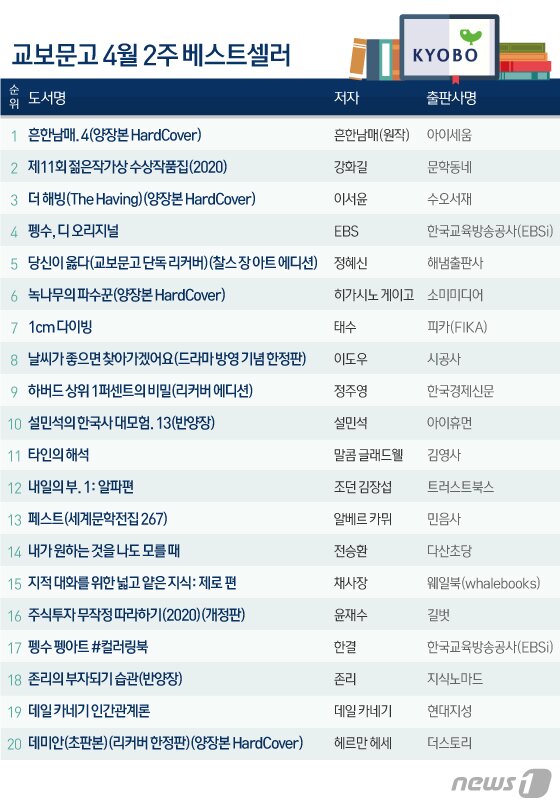 본문 이미지 - ⓒ News1 이은현 디자이너