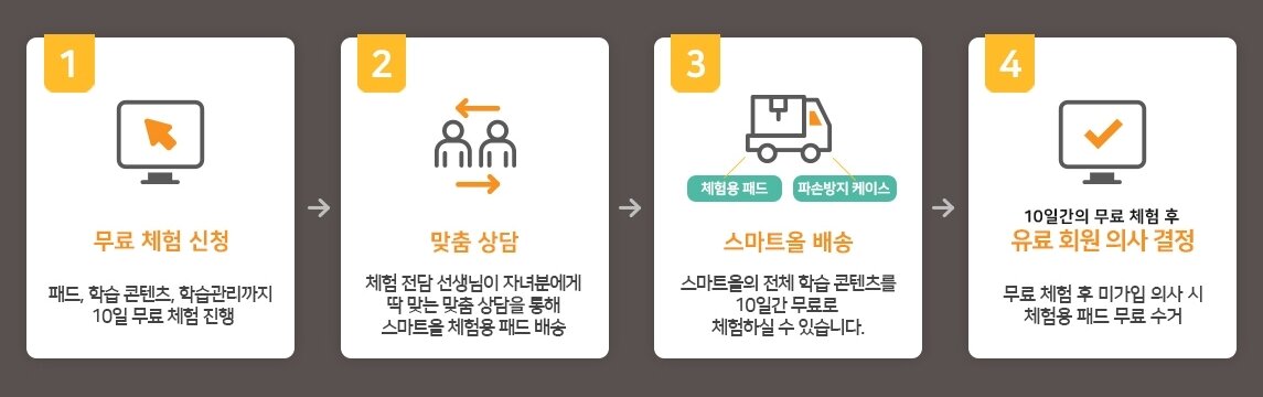 본문 이미지 - 웅진스마트올 홈페이지 갈무리 ⓒ 뉴스1