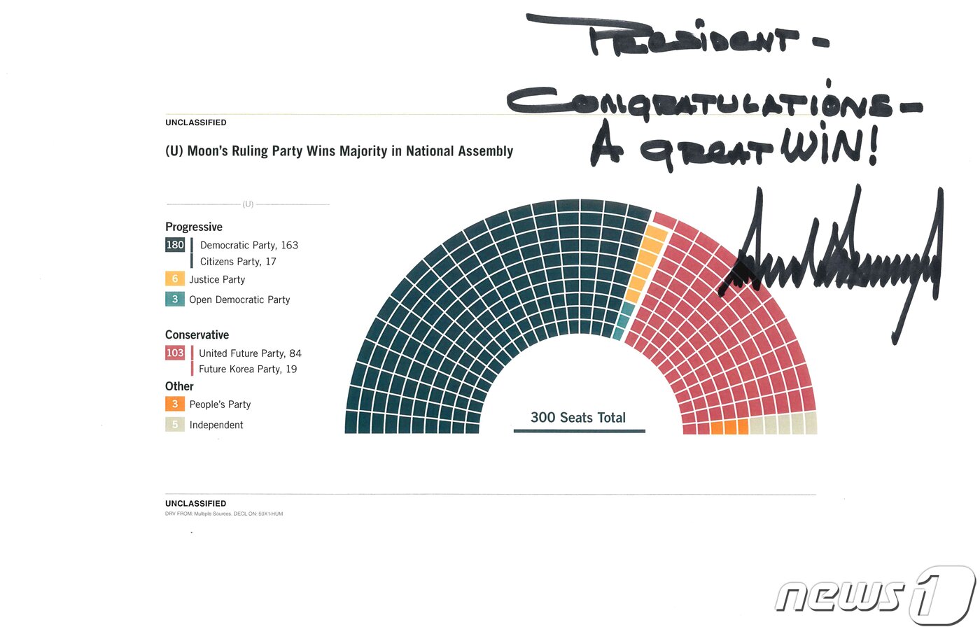 본문 이미지 - 청와대는 지난 18일 주미 한국대사관으로부터 전달받은 도널드 트럼프 미 대통령이 이번 제21대 국회의원 선거 정당별 득표율 그래프에 서명한 사진을 공개했다. (청와대 제공) 2020.4.19/뉴스1