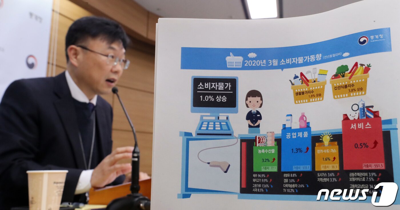 본문 이미지 - 안형준 통계청 경제동향통계심의관이 2일 정부세종청사 기획재정부 브리핑실에서 3월 소비자물가동향 브리핑을 하고 있다. ⓒ News1 장수영 기자