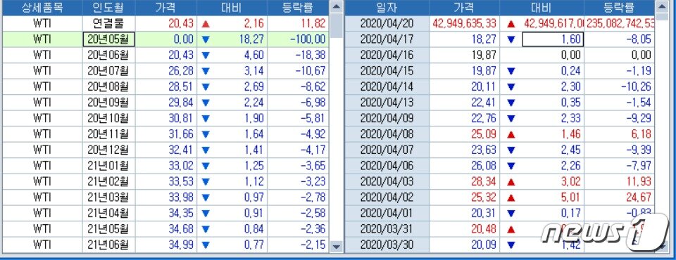 본문 이미지 - 코스콤 단말기 화면 캡처. ⓒ 뉴스1