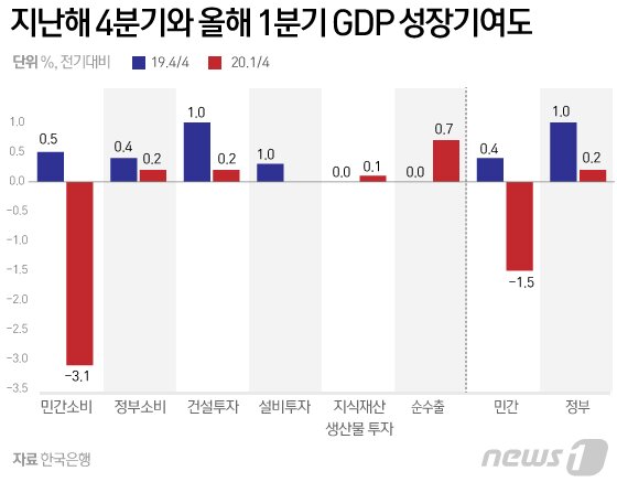 본문 이미지 - ⓒ News1 김일환 디자이너