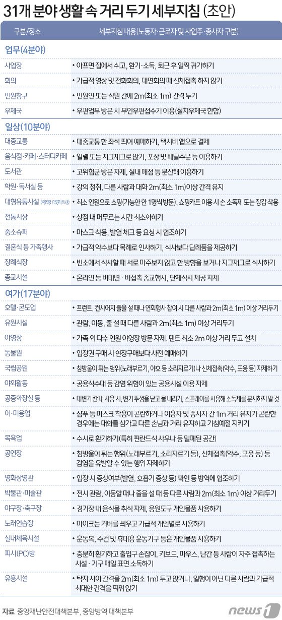 본문 이미지 - ⓒ News1 김일환 디자이너