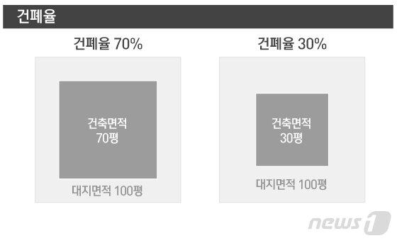 본문 이미지 - ⓒ News1 이은현 디자이너