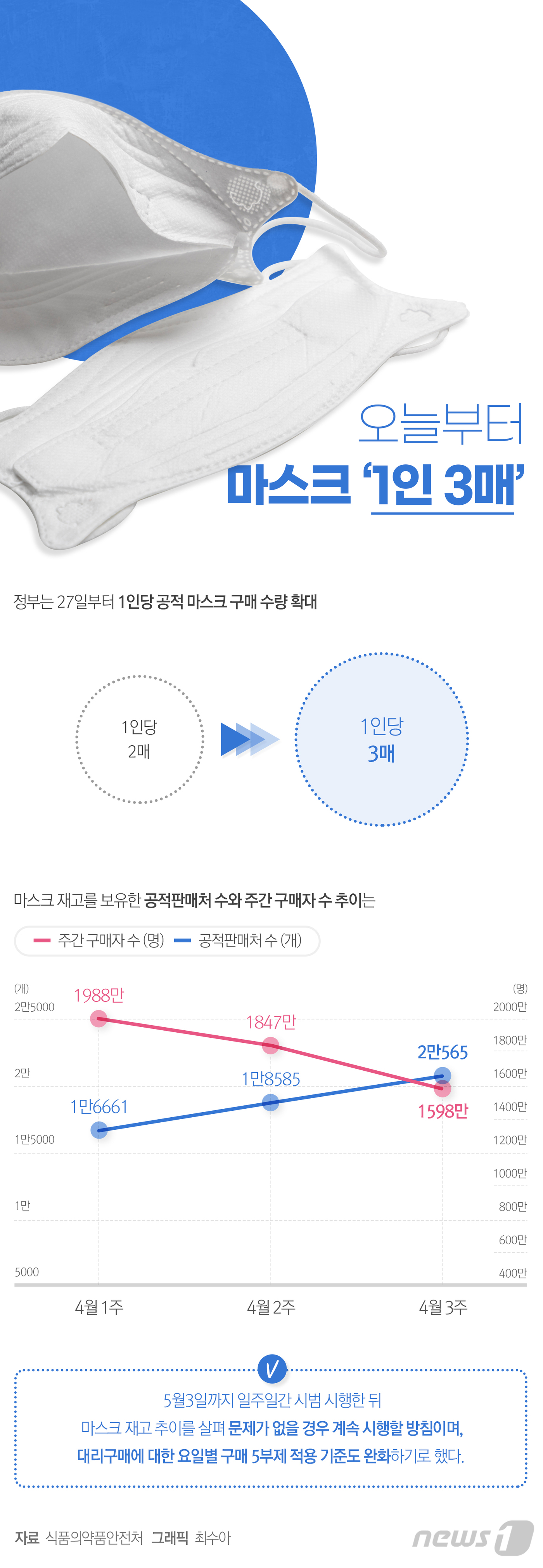 (서울=뉴스1) 최수아 디자이너 =