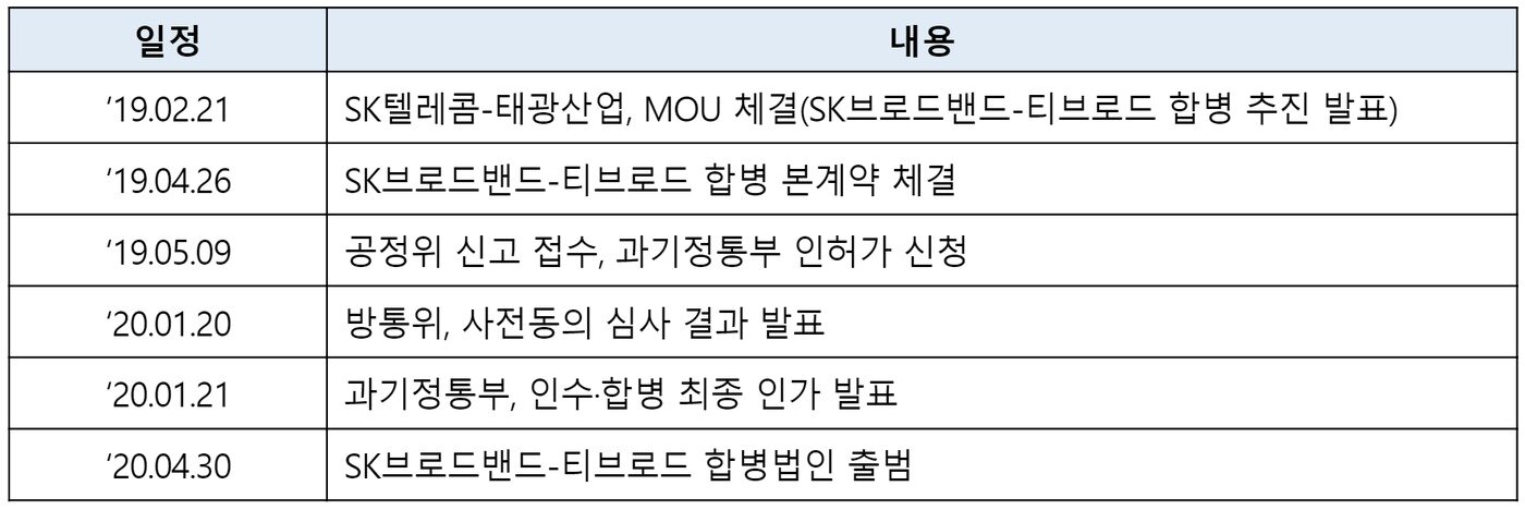 본문 이미지 - SK브로드밴드-티브로드 합병일지ⓒ 뉴스1