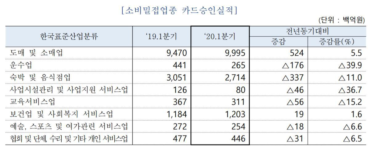 본문 이미지 - (여신금융협회 여신금융연구소 제공) ⓒ 뉴스1