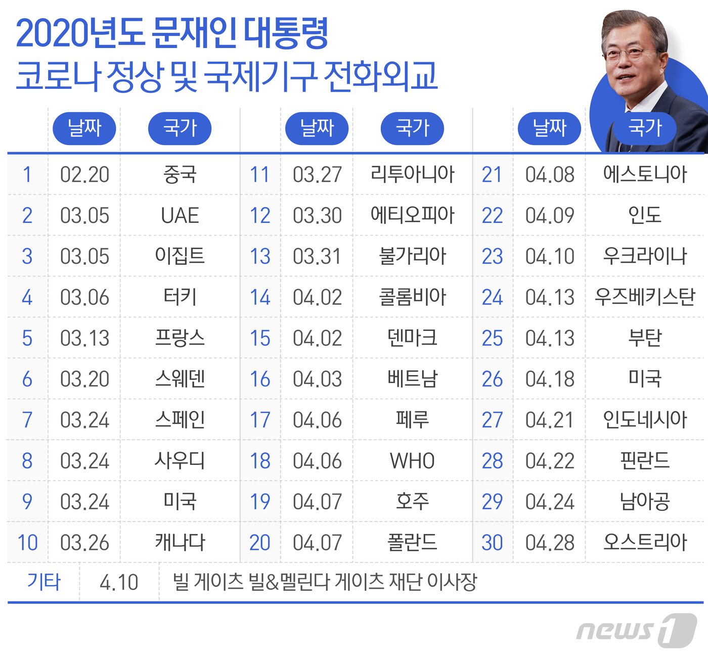 본문 이미지 - ⓒ News1 최수아 디자이너