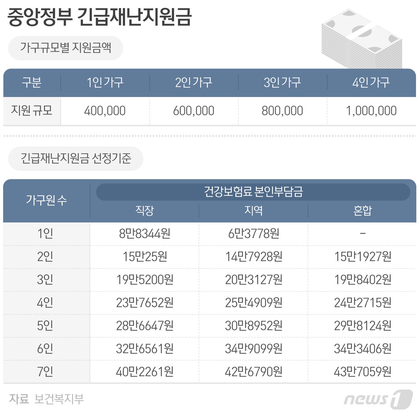 본문 이미지 - ⓒ News1 최수아 디자이너