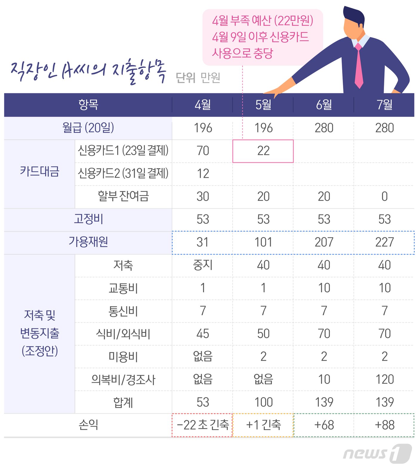본문 이미지 - ⓒ News1 최수아 디자이너