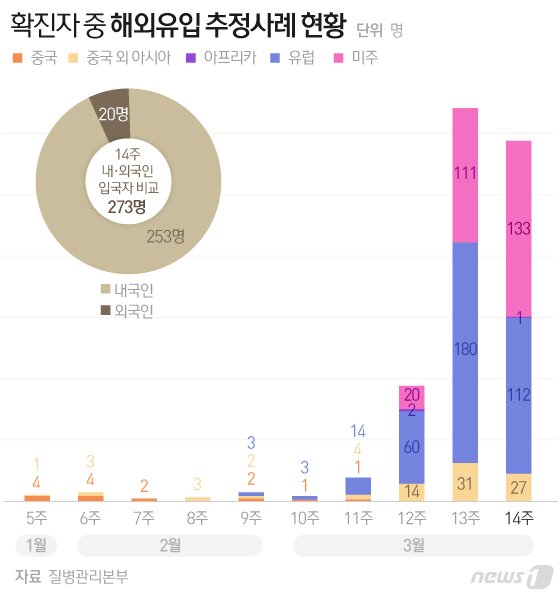 본문 이미지 - ⓒ News1 이은현 디자이너