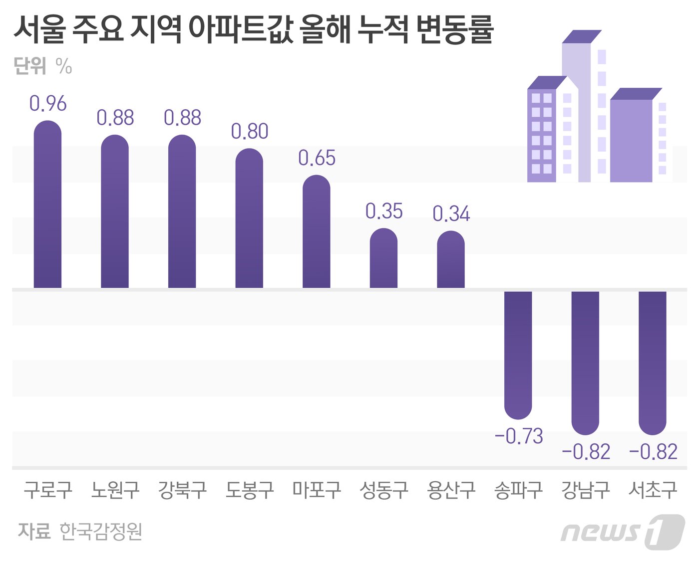 본문 이미지 - ⓒ News1 최수아 디자이너
