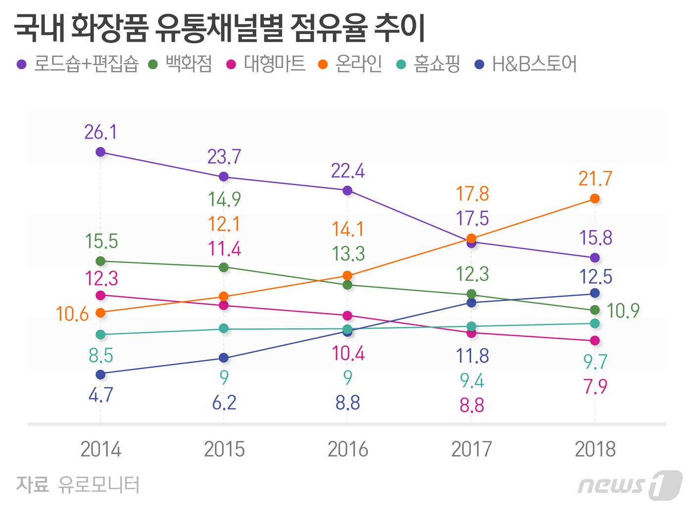 본문 이미지 - ⓒ News1 최수아 디자이너