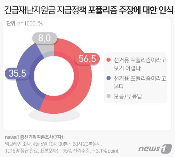 본문 이미지 - ⓒ News1 이지원 디자이너