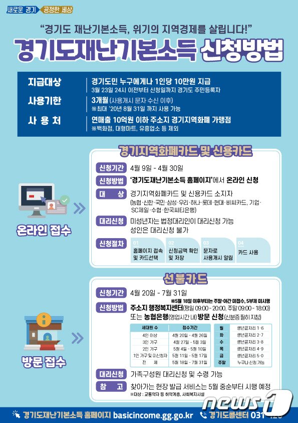 본문 이미지 - 경기도 재난기본소득 신청방법(경기도 제공)ⓒ 뉴스1
