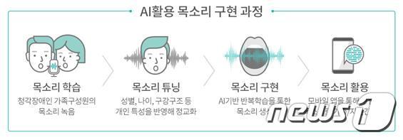 본문 이미지 - (KT 제공) ⓒ 뉴스1