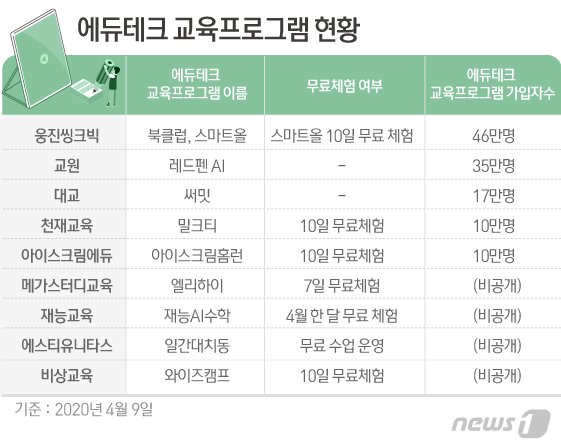 본문 이미지 - ⓒ News1 김일환 디자이너
